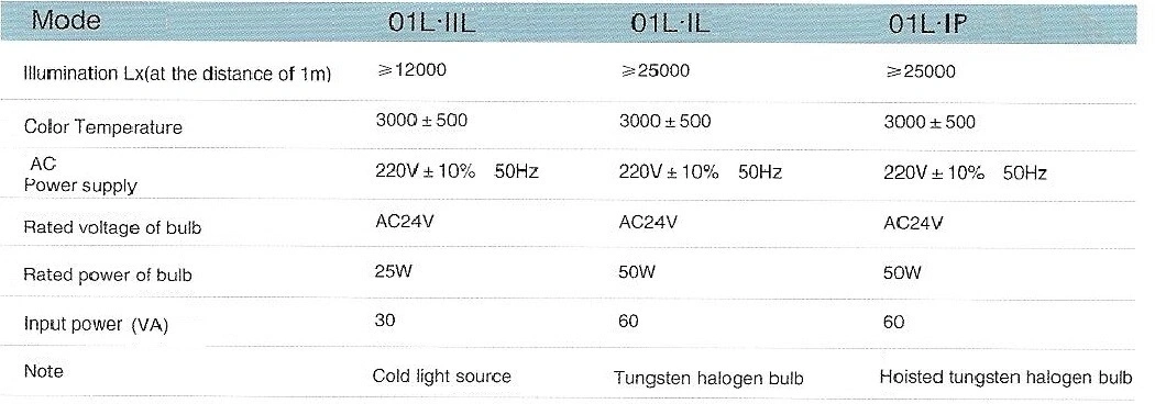 Surgical Light Shadowless Lamps Operating Lamp (AM01L. IL)
