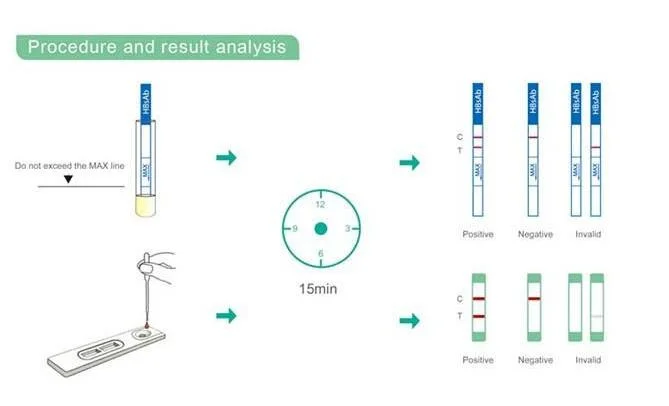 High Quality/Cheap Rapid Test Reagent Ctni Test Kit with Poct Fluorescence Immunoassay Analyzer
